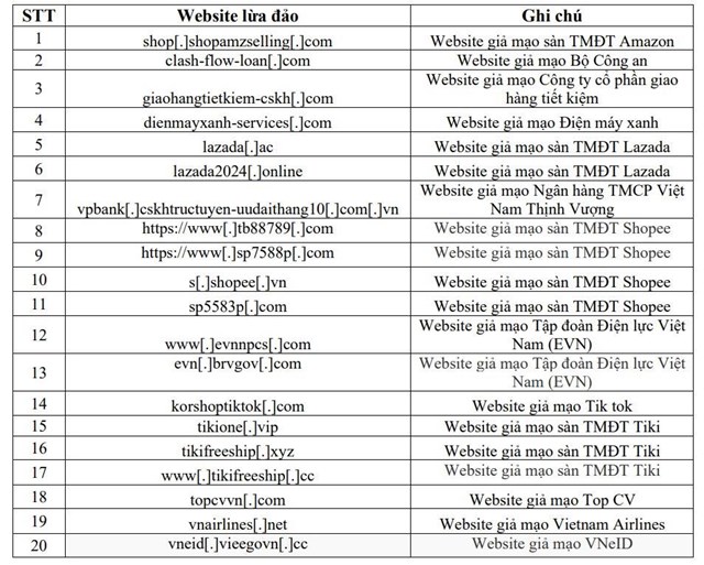 Ảnh: Cảnh b&aacute;o an to&agrave;n th&ocirc;ng tin Tuần 44/2024, NCSC