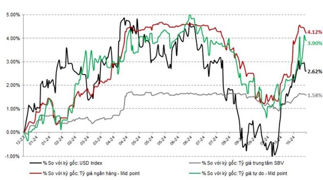 SGI Capital: Chứng kho&#225;n kh&#243; kiếm tiền, d&#242;ng tiền nội đang c&#243; xu hướng r&#250;t vốn chuyển qua k&#234;nh BĐS - Ảnh 3