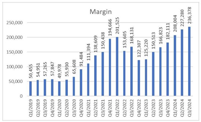 SGI Capital: Chứng kho&#225;n kh&#243; kiếm tiền, d&#242;ng tiền nội đang c&#243; xu hướng r&#250;t vốn chuyển qua k&#234;nh BĐS - Ảnh 5