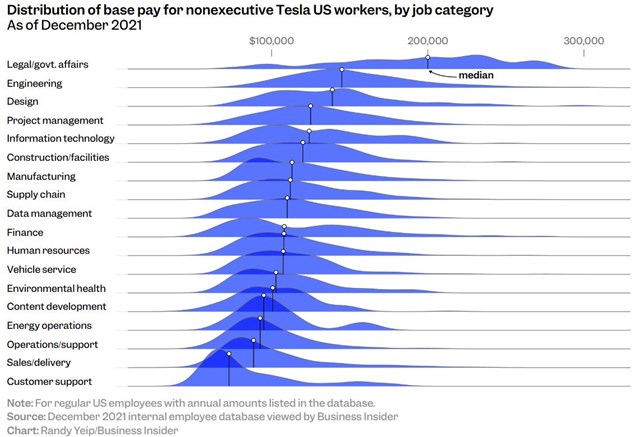 Tesla lộ bảng lương thấp đến bất ngờ, nhưng tại sao Elon Musk vẫn c&#243; thể giữ ch&#226;n nh&#226;n vi&#234;n? - Ảnh 1