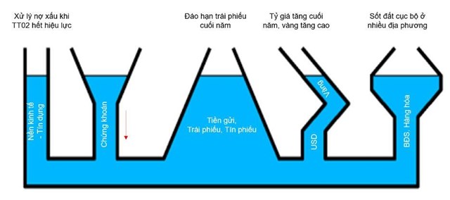 VN-Index li&#234;n tục sụt giảm với thanh khoản mất h&#250;t, nhịp điều chỉnh bao giờ mới kết th&#250;c? - Ảnh 3