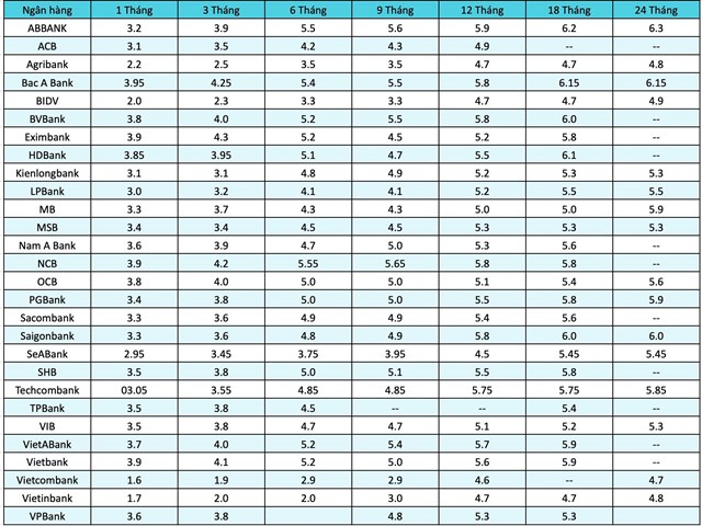 L&atilde;i suất tiết kiệm tại quầy cập nhật ng&agrave;y 18/11/2024. &nbsp;