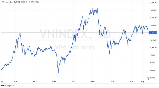 G&#243;c nh&#236;n CTCK: Chưa c&#243; dấu hiệu tạo đ&#225;y, VN-Index c&#243; khả năng &quot;thủng&quot; 1.200 điểm - Ảnh 2