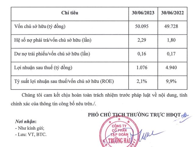 Jardine Cycle &amp; Carriage (JC&amp;C) &quot;r&#243;t&quot; 350 triệu USD mua 8.680 tr&#225;i phiếu của Tập đo&#224;n Trường Hải (Thaco) - Ảnh 2