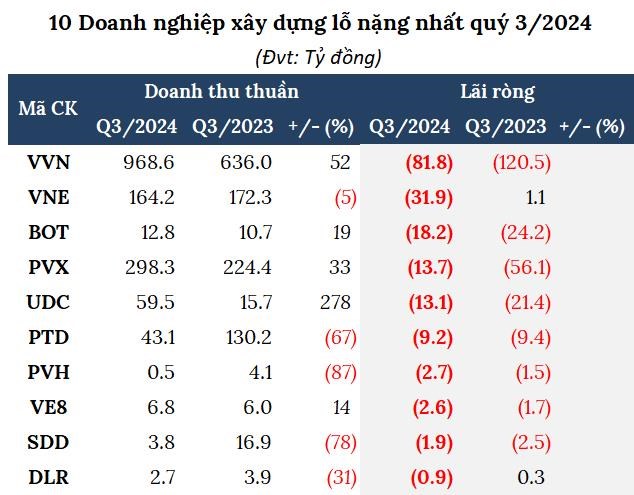 Ng&#224;nh x&#226;y dựng qu&#253; 3 hồi phục chưa r&#245; n&#233;t - Ảnh 4