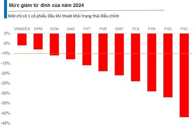 Thống k&ecirc; t&iacute;nh đến hết phi&ecirc;n giao dịch 21/11.