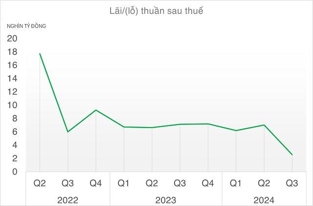 Cổ phiếu dầu kh&#237; chưa gi&#250;p nh&#224; đầu tư “tr&#225;nh b&#227;o” khi thị trường bất lợi - Ảnh 2