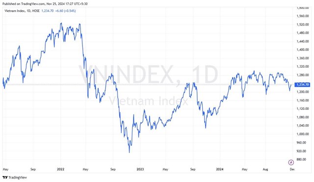 G&#243;c nh&#236;n CTCK: VN-Index tiếp tục hướng l&#234;n 1.240 điểm, nhịp hồi l&#224; cơ hội để cơ cấu danh mục - Ảnh 2