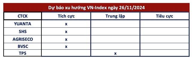 G&#243;c nh&#236;n CTCK: VN-Index tiếp tục hướng l&#234;n 1.240 điểm, nhịp hồi l&#224; cơ hội để cơ cấu danh mục - Ảnh 1