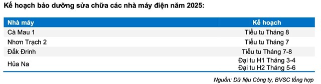 BVSC: &quot;Đại gia&quot; Nh&#224; nước vừa nhảy v&#224;o cuộc đua l&#224;m trạm sạc xe điện c&#243; thể l&#227;i &quot;đậm&quot; gần 2.000 tỷ trong năm nay - Ảnh 3