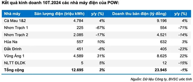 BVSC: &quot;Đại gia&quot; Nh&#224; nước vừa nhảy v&#224;o cuộc đua l&#224;m trạm sạc xe điện c&#243; thể l&#227;i &quot;đậm&quot; gần 2.000 tỷ trong năm nay - Ảnh 1