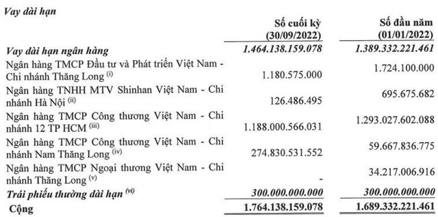 Tập đo&#224;n Đạt Phương (DPG) mua lại th&#224;nh c&#244;ng hơn 87 tỷ đồng tr&#225;i phiếu trước hạn - Ảnh 1