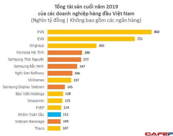 D&#237;nh nghi &#225;n chuyển, gi&#225; trốn thuế, c&#244;ng ty Trung Quốc đứng sau, Nh&#244;m To&#224;n Cầu lỗ gần nửa tỷ USD trong 4 năm - Ảnh 2