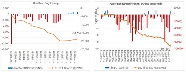 Nhiều th&#244;ng tin hỗ trợ t&#237;ch cực cho thị trường chứng kho&#225;n, cơ hội cho d&#242;ng tiền &quot;chậm ch&#226;n&quot; - Ảnh 2