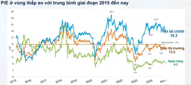 Chuy&#234;n gia FiinGroup chỉ t&#234;n 2 nh&#243;m cổ phiếu c&#243; định gi&#225; rẻ, triển vọng lợi nhuận t&#237;ch cực, dự kiến h&#250;t tiền trong thời gian tới - Ảnh 1