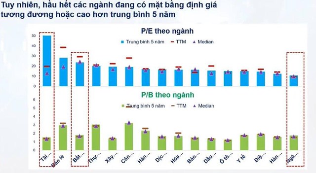 Chuy&#234;n gia FiinGroup chỉ t&#234;n 2 nh&#243;m cổ phiếu c&#243; định gi&#225; rẻ, triển vọng lợi nhuận t&#237;ch cực, dự kiến h&#250;t tiền trong thời gian tới - Ảnh 2