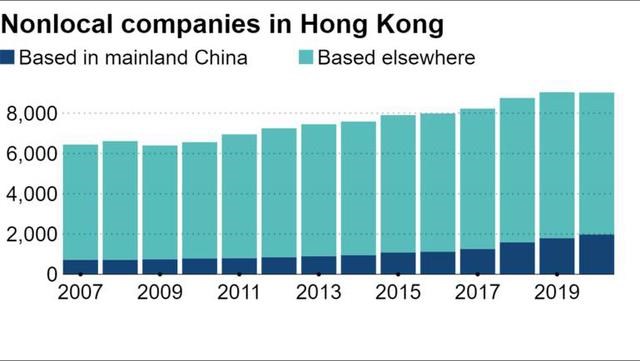 Số doanh nghiệp quốc tế tại Hong Kong.