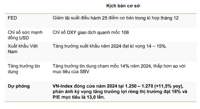 VNDirect: Định gi&#225; chứng kho&#225;n đang chiết khấu hấp dẫn, thời điểm ph&#249; hợp để t&#237;ch lũy cổ phiếu d&#224;i hạn - Ảnh 2