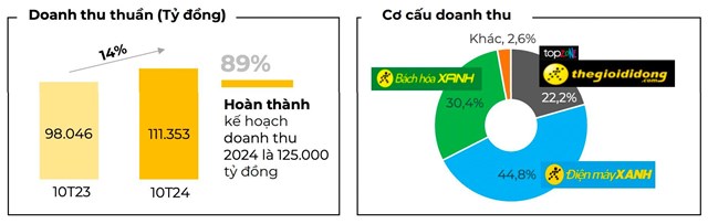 Thế Giới Di Động v&#224; Xiaomi hợp t&#225;c th&#250;c đẩy lĩnh vực xe điện trong tương lai - Ảnh 1