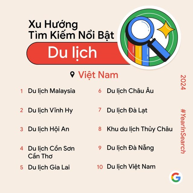 Du lịch nội địa "l&ecirc;n ng&ocirc;i" trong xu hướng t&igrave;m kiếm về điểm đến. &nbsp;