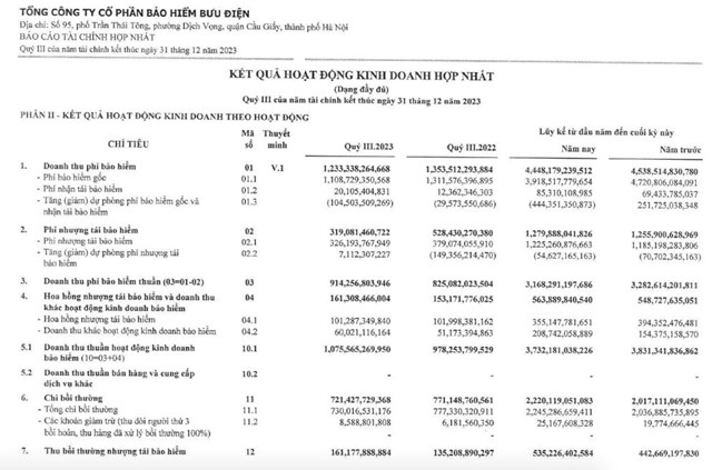 Chứng kho&#225;n VNDirect mua hơn 2,86 triệu cổ phiếu PTI,  n&#226;ng sở hữu l&#234;n 20% - Ảnh 1