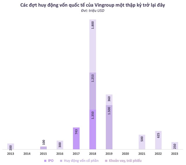 VinFast ni&#234;m yết tr&#234;n s&#224;n chứng kho&#225;n Mỹ: Đằng sau h&#224;ng chục tỷ USD vốn h&#243;a l&#224; sứ mệnh chinh phục thị trường vốn to&#224;n cầu - Ảnh 9