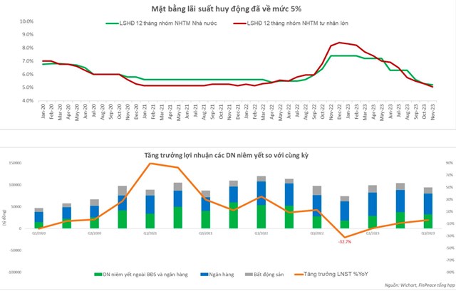 Gi&#225;m đốc Chiến lược KBSV: Định gi&#225; thị trường kh&#244;ng đắt, VN-Index &quot;s&#225;ng cửa&quot; trong năm 2024 nhờ hai yếu tố - Ảnh 1