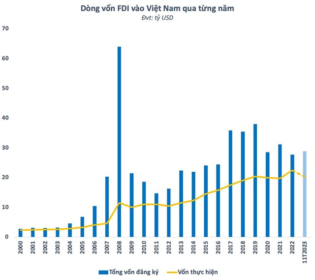 Sự chọn lọc của d&#242;ng tiền ngoại - Ảnh 2