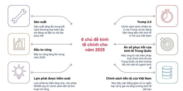 MBS: Nhiều nh&#243;m cổ phiếu đang c&#243; định gi&#225; thấp hơn trung b&#236;nh 3 năm, chứng kho&#225;n sẽ l&#234;n 1.420 điểm trong năm tới - Ảnh 1