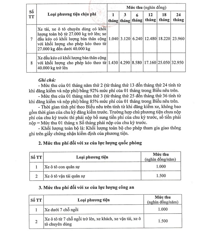 Chi tiết mức thu ph&#237; đường bộ mới &#225;p dụng từ ng&#224;y 1/2/2024 - Ảnh 2