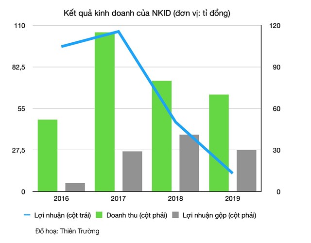 Cơ ngơi của gia đ&#236;nh &#244;ng Nguyễn Văn Kim lớn cỡ n&#224;o sau 5 năm b&#225;n cổ phần si&#234;u thị điện m&#225;y Nguyễn Kim? - Ảnh 1