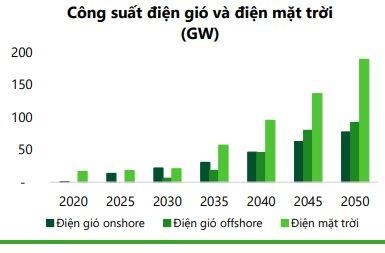 C&#244;ng ty chứng kho&#225;n gọi t&#234;n 5 doanh nghiệp ng&#224;nh điện dự b&#225;o kết quả kinh doanh “ph&#225;t s&#225;ng” trong năm 2025 - Ảnh 3