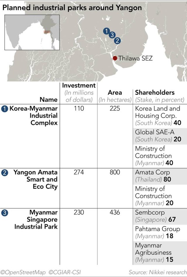 Nikkei Asia: Myanmar đ&#227; mất nhiều cơ hội thu h&#250;t đầu tư khu c&#244;ng nghiệp v&#224;o tay Việt Nam - Ảnh 2
