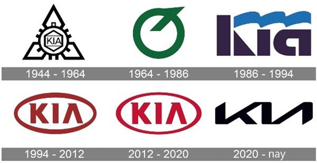 C&#226;u chuyện kinh doanh: Logo mới của KIA - S&#225;ng tạo hay kh&#243; hiểu th&#236; chưa biết nhưng r&#245; r&#224;ng đem tới vận may cho h&#227;ng xe - Ảnh 3