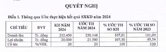 Gạch ng&#243;i Đồng Nai (GND) đặt kế hoạch lợi nhuận năm 2025 đi ngang - Ảnh 1