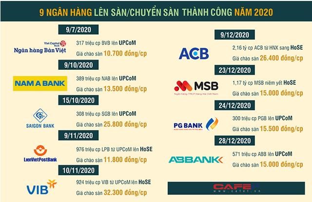 10 sự kiện t&#224;i ch&#237;nh - ng&#226;n h&#224;ng nổi bật năm 2020 - Ảnh 10