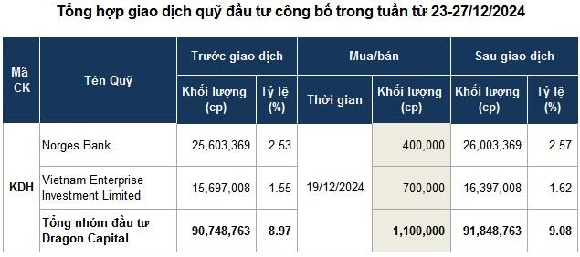 Quỹ đầu tư giao dịch thưa thớt - Ảnh 2