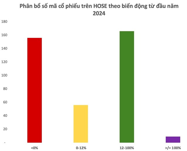 Buồn của nh&#224; đầu tư chứng kho&#225;n: VN-Index tăng vượt xa l&#227;i gửi tiết kiệm, t&#224;i khoản vẫn thua lỗ h&#224;ng chục phần trăm - Ảnh 2