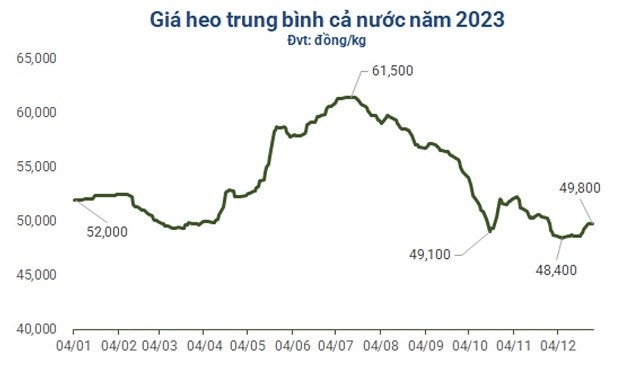 Nguồn:&nbsp;VietstockFinance