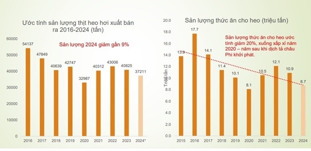 Nguồn: AgroMonitor