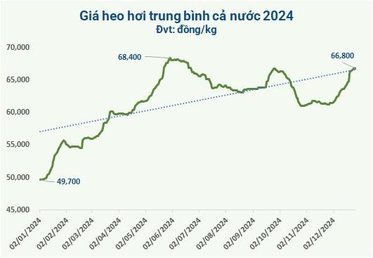 Nguồn:&nbsp;VietstockFinance