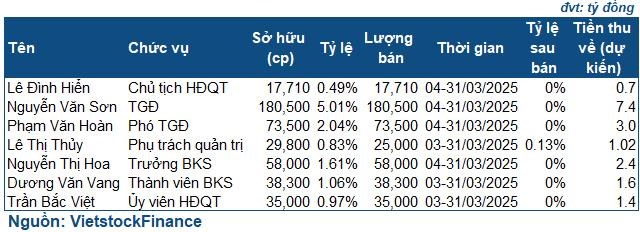 Đầu Tư v&#224; X&#226;y dựng 40 (L40): To&#224;n bộ HĐQT v&#224; Tổng Gi&#225;m đốc từ nhiệm, c&#244;ng ty mẹ r&#250;t sạch vốn - Ảnh 1