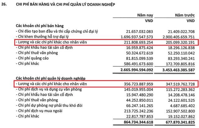Chi ph&iacute; b&aacute;n h&agrave;ng v&agrave; chi ph&iacute; quản l&yacute; doanh nghiệp của Sun&nbsp;Life Việt Nam năm 2023 (Nguồn BCTC Life Việt Nam).