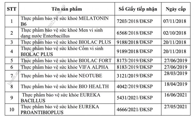 Danh s&aacute;ch 10 TPBVSK bị thu hồi hiệu lực Giấy tiếp nhận đăng k&yacute; bản c&ocirc;ng bố.