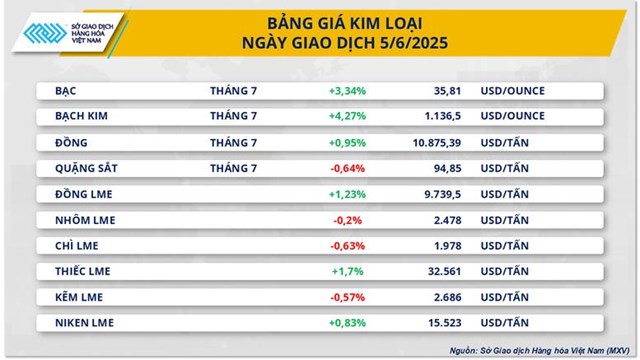 Sắc xanh bao phủ thị trường h&#224;ng h&#243;a thế giới - Ảnh 1