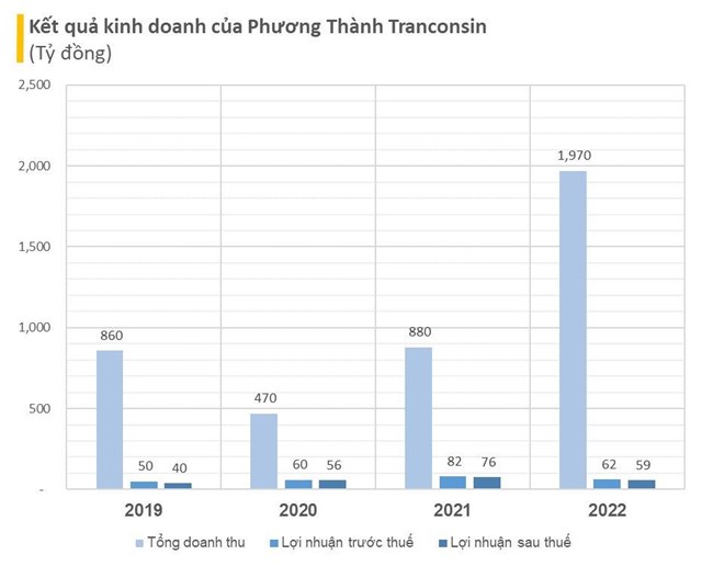 5 nh&#224; thầu giao th&#244;ng h&#224;ng đầu Việt Nam &#39;&#244;m&#39; hơn 17.000 tỷ thi c&#244;ng dự &#225;n: Doanh thu h&#224;ng ngh&#236;n tỷ mỗi năm, c&#243; 2 DN tr&#234;n s&#224;n chứng kho&#225;n - Ảnh 2