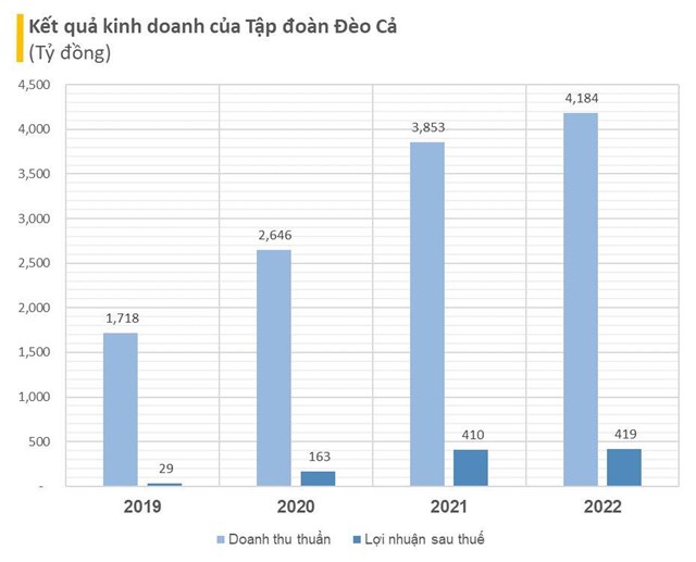 5 nh&#224; thầu giao th&#244;ng h&#224;ng đầu Việt Nam &#39;&#244;m&#39; hơn 17.000 tỷ thi c&#244;ng dự &#225;n: Doanh thu h&#224;ng ngh&#236;n tỷ mỗi năm, c&#243; 2 DN tr&#234;n s&#224;n chứng kho&#225;n - Ảnh 3