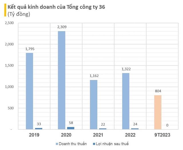 5 nh&#224; thầu giao th&#244;ng h&#224;ng đầu Việt Nam &#39;&#244;m&#39; hơn 17.000 tỷ thi c&#244;ng dự &#225;n: Doanh thu h&#224;ng ngh&#236;n tỷ mỗi năm, c&#243; 2 DN tr&#234;n s&#224;n chứng kho&#225;n - Ảnh 5