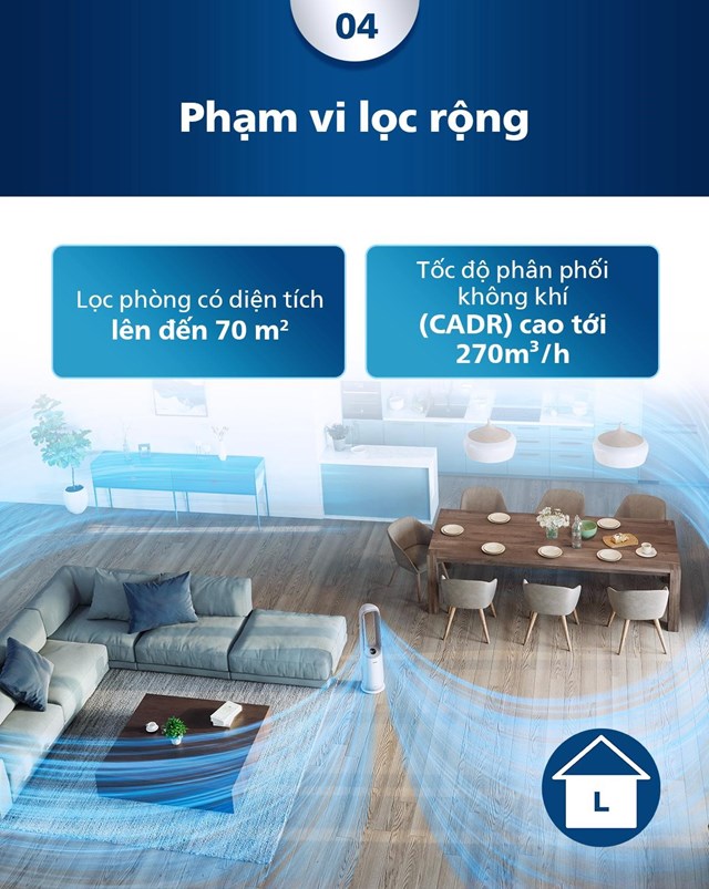 Philips AMF765 nổi bật với diện t&iacute;ch lọc rộng v&agrave; th&ocirc;ng minh vượt trội.