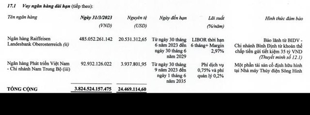 Nguồn: B&aacute;o c&aacute;o t&agrave;i ch&iacute;nh Qu&yacute; 1/2023